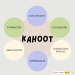 UN CUESTIONARIO KAHOOT PERMITE REFORZAR EL APRENDIZAJE SOBRE MODALIDADES DE CONTRATOS Y MODELOS TRIBUTARIOS