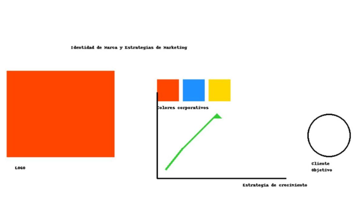 IMAGEN IDENTIDAD DE MARCA