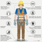 EL MÓDULO DE PREVENCIÓN DE RIESGOS LABORALES EN LA CONSTRUCCIÓN CIERRA EL CERTIFICADO DE ALBAÑILERÍA
