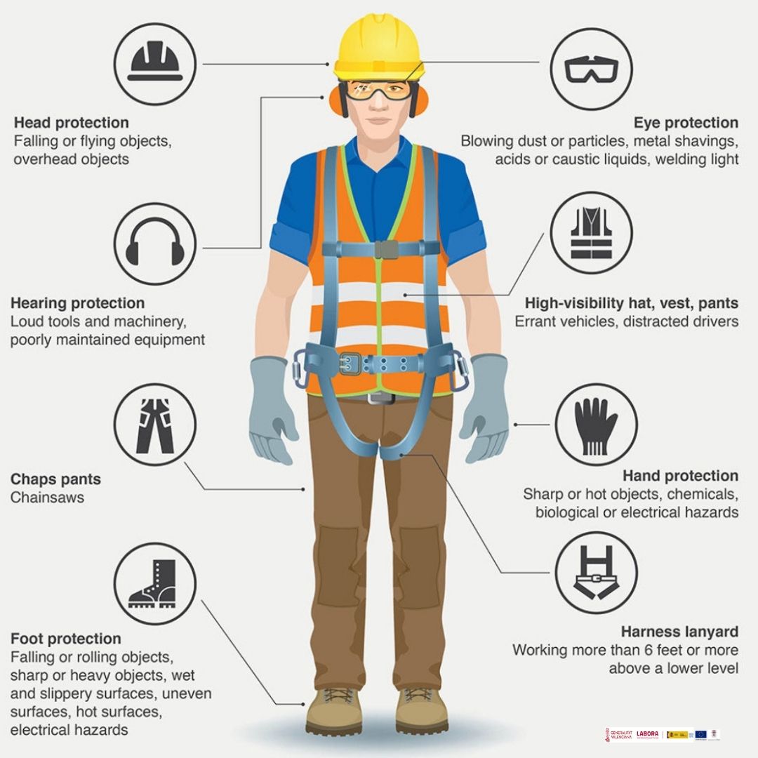 PREVENCIÓN EN LA CONSTRUCCIÓN