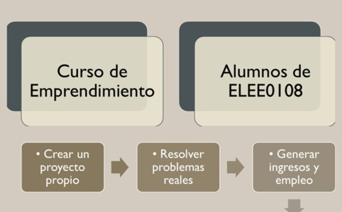 ÚLTIMOS POSTS – 2