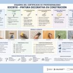 ELS ALUMNES D'OBRA ABORDEN L'AJUSTAMENT DELS COLORS I ACABATS EN PINTURA DECORATIVA