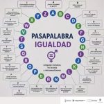 LAS ALUMNAS EN PRÁCTICAS DEL CERTIFICADO DE IGUALDAD ABORDAN LOS DISTINTOS ASPECTOS DE MICROMACHISMO Y DE LENGUAJE INCLUSIVO